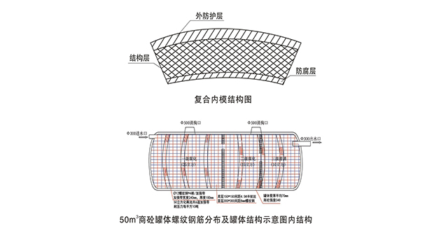 雨水收集