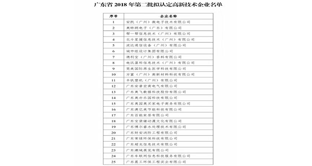 高薪技术企业 晨工实业集团